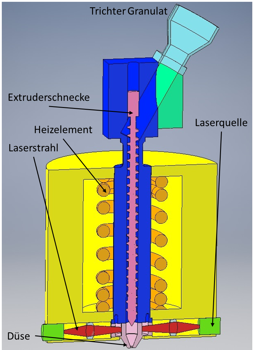 Laser FLM schematisch