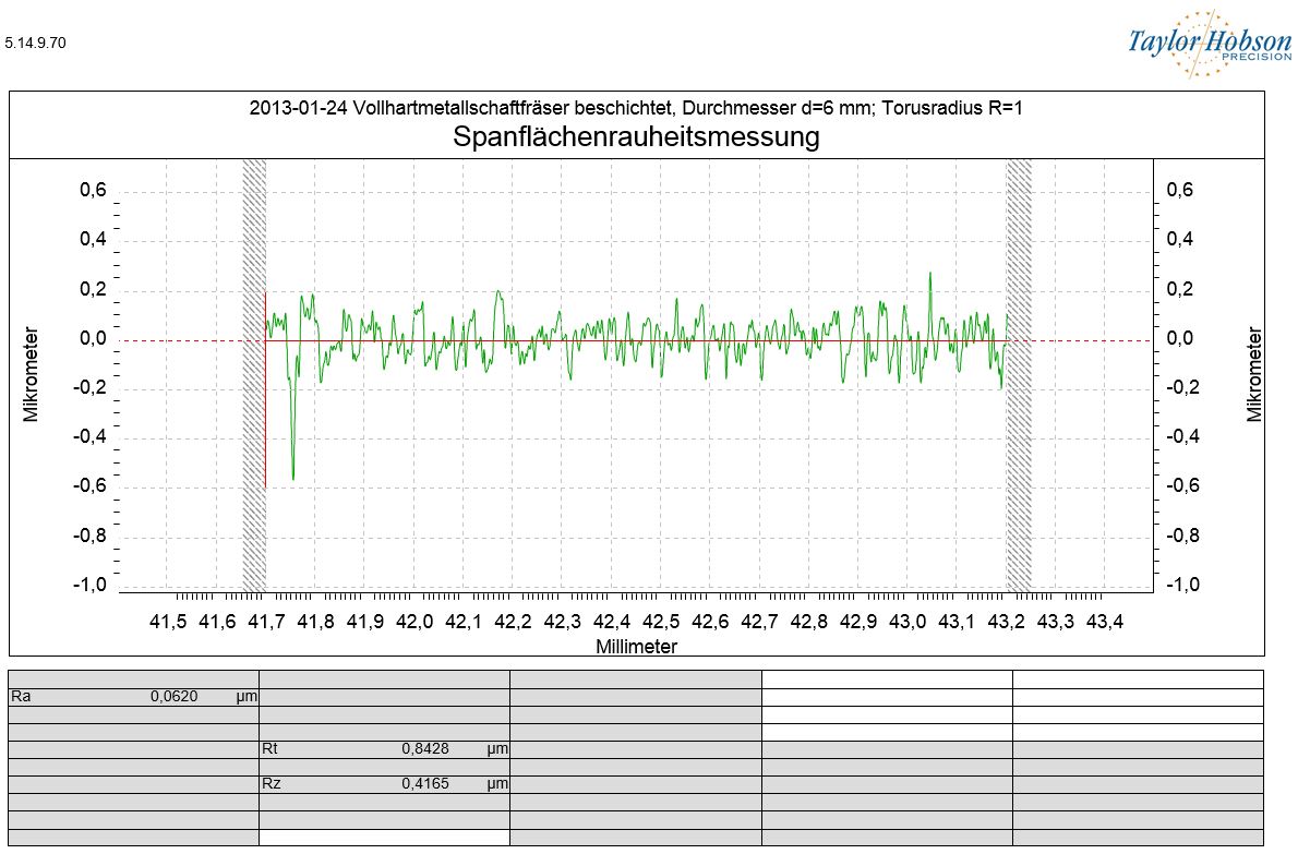 2013 01 24 D6R1 Spanfläche