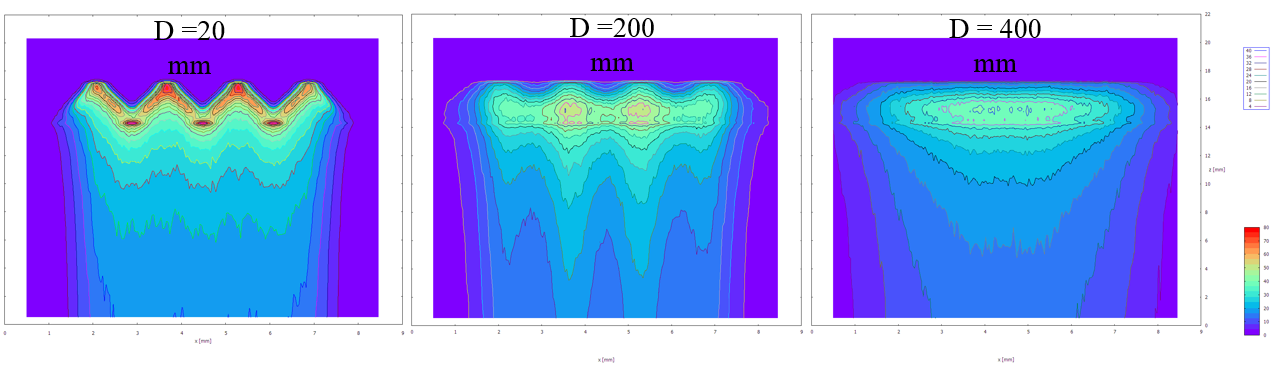 Intensität Ripple 2